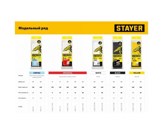 Прозрачные универсальные клеевые стержни STAYER Crystal 11х200 мм, 12 шт 0682-12 – изображение 4
