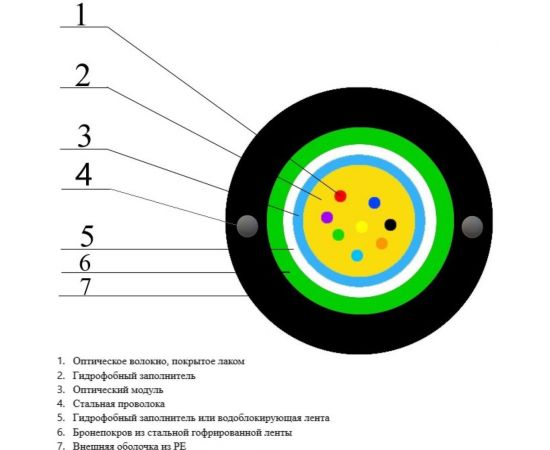 Оптический бронированный кабель Netlink ОКК-Т-8А-2,7 кН УТ000003531 – изображение 2