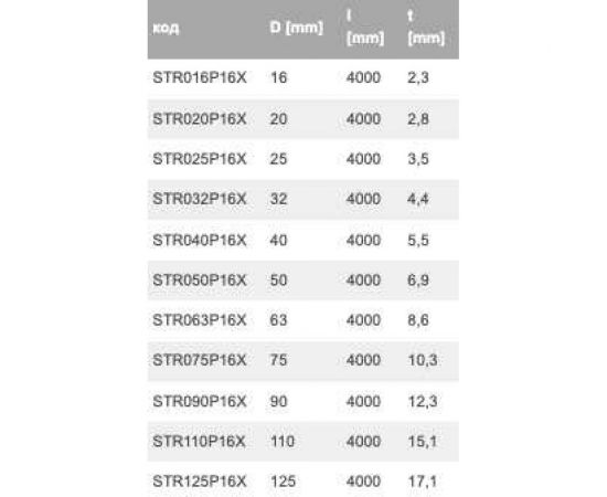 Труба WAVIN EKOPLASTIK 20/2.8 ПН 16 STR020P16X – изображение 2