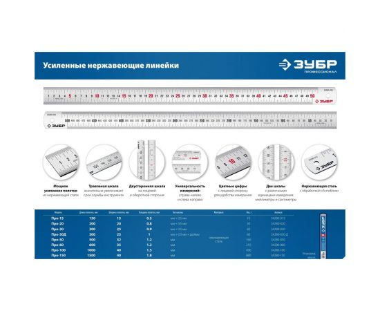 Про-15 Усиленная нержавеющая линейка 0,15 м ЗУБР 34280-015 – изображение 2