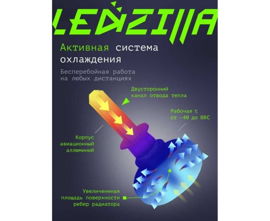 Светодиодные лампы LED для авто LEDZILLA S1 H3 25Вт 12В лампочки для автомобилей в фары ДХО птф лед, комплект 2шт S1-H3 – изображение 4
