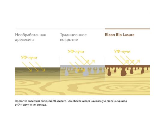 Водоотталкивающая пропитка-антисептик для дерева Elcon Bio Lasure (орегон; 0.9 л) 00-00461941 – изображение 11