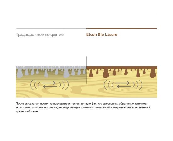 Водоотталкивающая пропитка-антисептик для дерева Elcon Bio Lasure (орегон; 0.9 л) 00-00461941 – изображение 8