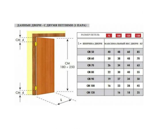 Петля двойного действия ALDEGHI LUIGI SPA 148х50х42 мм 101AL150B2 – изображение 3