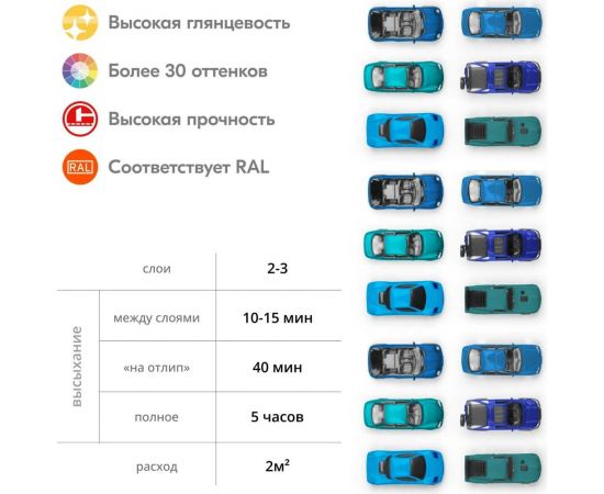 Аэрозольная краска в баллончике KUDO высокопрочная алкидная универсальная глянцевая RAL 5002 ульрамариново-синяя KU-10112 – изображение 2