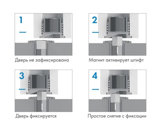 Упор дверной скрытый STELS TR прозрачный Armadillo 45893 – изображение 2