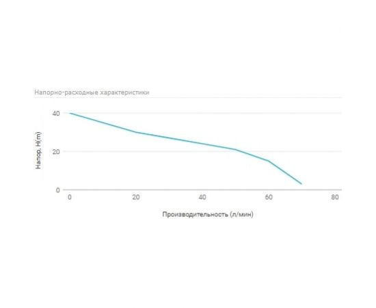 Станция автоматического водоснабжения UNIPUMP AUTO JSW 55 72689 – изображение 4