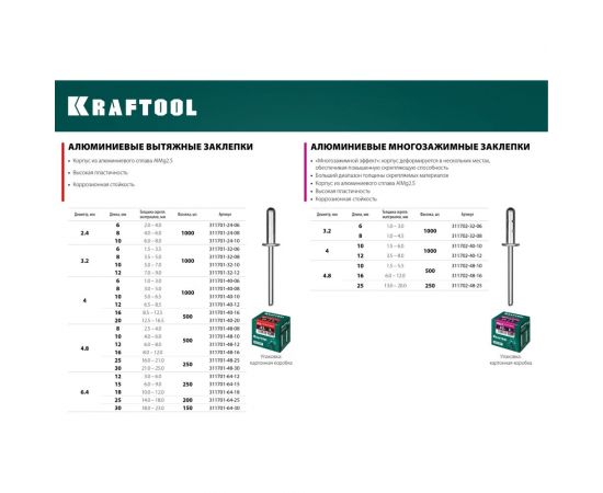 Заклепки алюминиевые Alu Al5052 (1000 шт; 3.2х6 мм) Kraftool 311701-32-06 – изображение 4