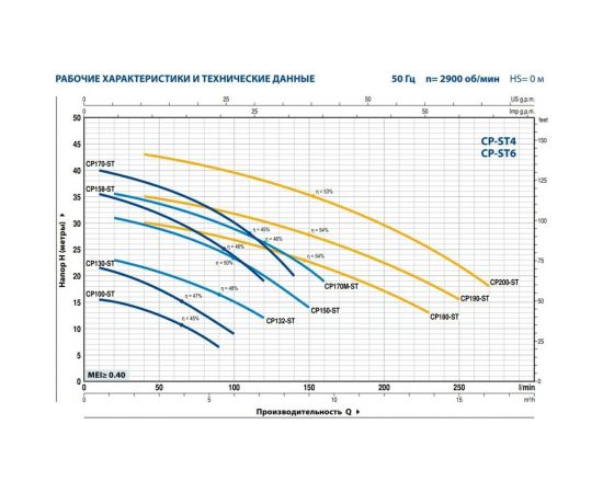 Насос PEDROLLO CPm 132-ST4 44CP132IA1 – изображение 2