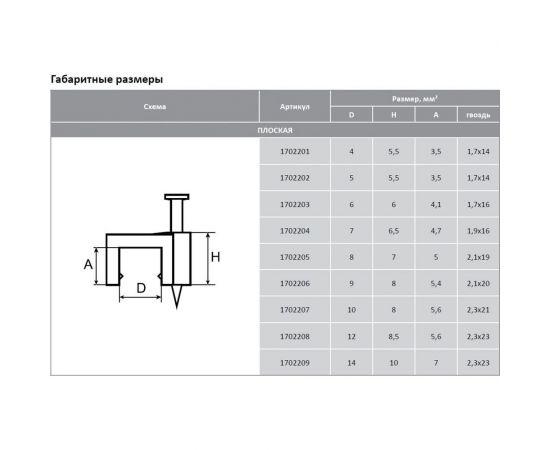 Плоская скоба для крепления кабеля АБК-СИЛА СПП-14, 50 шт. 1702209 – изображение 2
