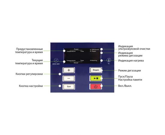 Ультразвуковая ванна с ЖК дисплеем, функциями подогрева и дегазации, 6 л ОДА Сервис ODA-LD60 – изображение 3
