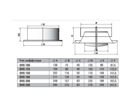 Диффузор вытяжной DVS 150 NOIZZLESS 4687202646272 – изображение 4
