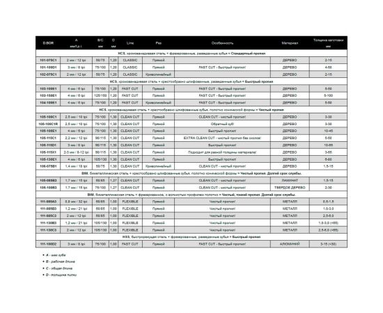 Пилки по дереву 125/150 мм, 4 мм, HCS, FAST CUT, Wood, 2 шт D.BOR D-103-150E1-02 – изображение 3