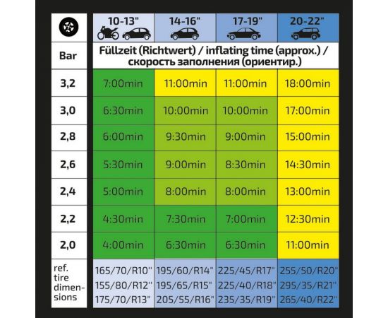 Микрокомпрессор Heyner 12 В, NON-STOP, с манометром, 21 бар 12 л/мин 235000 – изображение 5