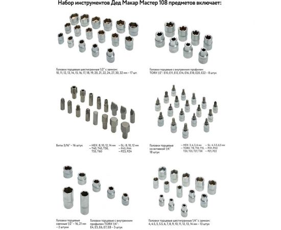 Набор инструментов Дед Макар Мастер 108 предметов МР-108 3 00-00015132 – изображение 5