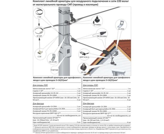 Ограничитель перенапряжения МЗВА LVA-450-4 00000000014 – изображение 2