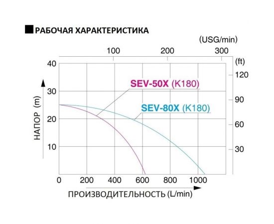 Мотопомпа для слабозагрязненной воды Koshin SEV-80X 00513175 – изображение 3