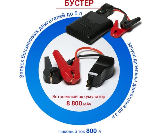 Универсальный смарт компрессор Dunobil Luft Power Pro 3 в 1 SJNXBR2 – изображение 8