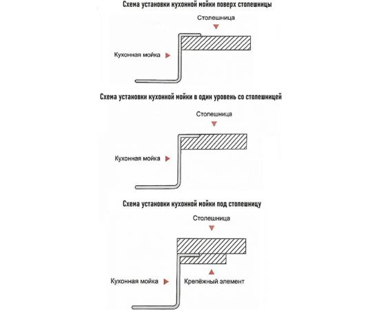 Комплект кухонная мойка WISENT из нержавеющей стали, с pvd покрытием, 50x50 см, с раздвижным коландером и дозатором WS35050B/W302644B/W405B/WGER010 – изображение 10