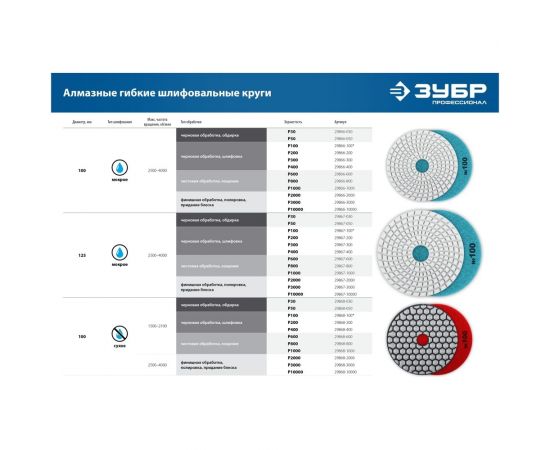 Алмазный гибкий шлифовальный круг для мокрого шлифования ЗУБР 125 мм, №800 29867-800 – изображение 3