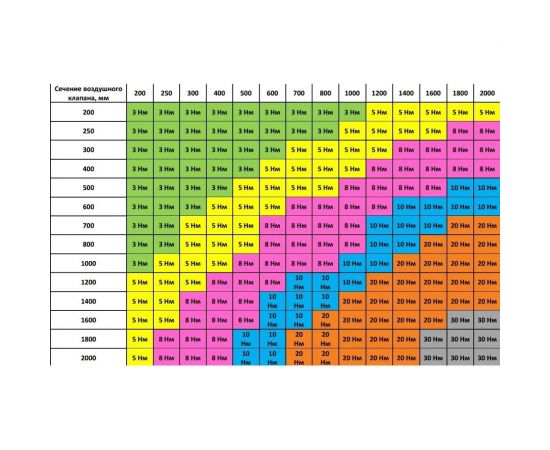 Привод заслонки регулируемый 0-10В/4-20А без возвратной пружины с дополнительным переключателем 8Нм 24В AC/DC ONI ODA-08-M-024-N-A – изображение 2