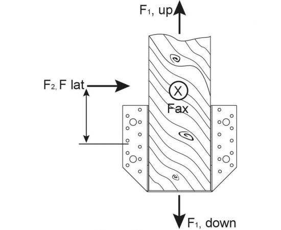 Держатель балки GAH ALBERTS перфо., оц., 50x134 мм 335120 – изображение 3
