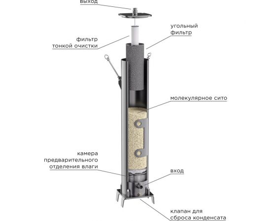 Осушитель сжатого воздуха для компрессора Evolution 1-7 472817 – изображение 7