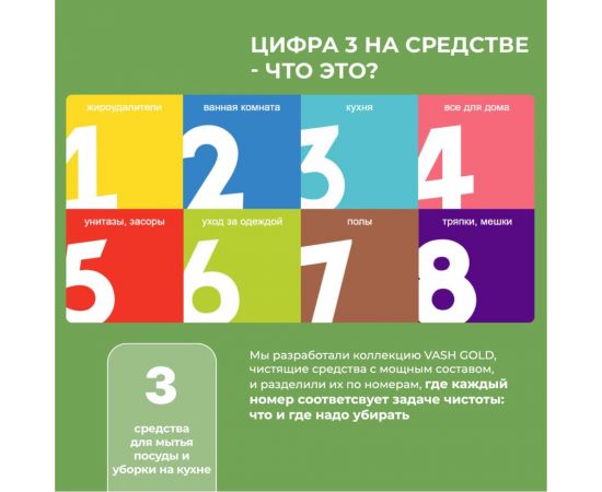 Универсальное моющее средство для дома VASH GOLD ""Eco Friendly"" 500 мл., спрей 308076 – изображение 6