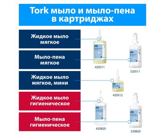 Жидкое мыло-пена TORK Advanced гигиеническое, 1 л., S4 арт. 520820 25530 – изображение 3