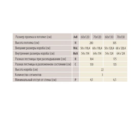 Чердачная лестница FAKRO LWT 60х130 см, высота 305 см 863151 – изображение 2