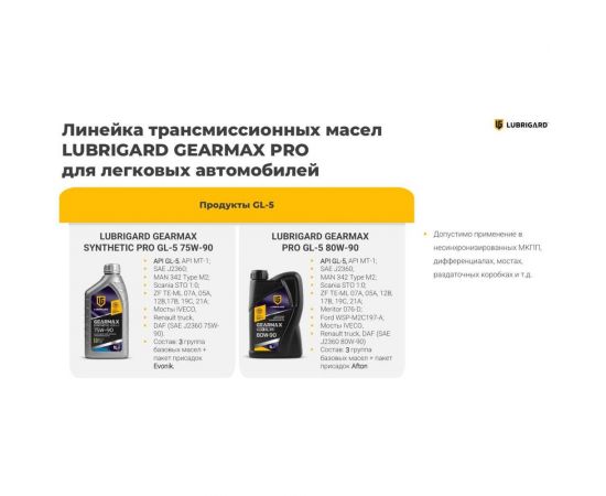Трансмиссионное масло Lubrigard GEARMAX SYNTHETIC PRO GL-5, 75W-90 LGPGRM57590CH12 – изображение 3