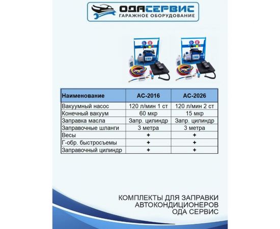 Комплект для заправки кондиционеров ОДА Сервис compact AC-2016 – изображение 2