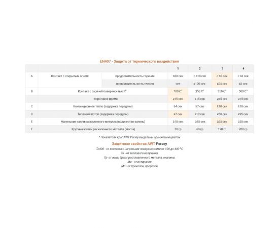 Спилковые краги AWT Persey 777 170 – изображение 4