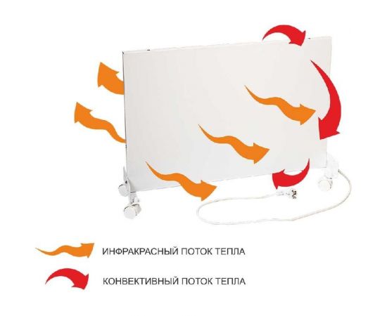 Напольный обогреватель СТЕП miniDUOS S120059441 – изображение 2