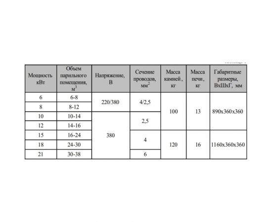 Электрическая печь Karina Nova 15E – изображение 8
