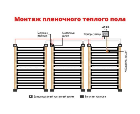 Плёночный электрический тёплый пол ТеплоСофт 1 метр Qterm 1метр – изображение 4
