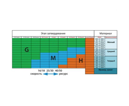 Алмазная шлифовальная фреза (H; 16/18) MESSER 01-52-041 – изображение 2