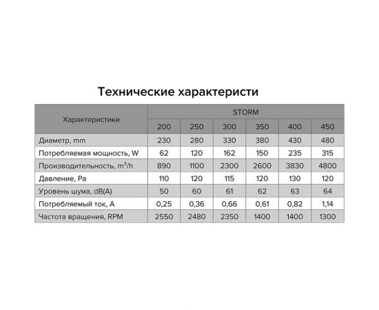 Осевой вентилятор ERA Storm YWF2E 250 87-029 – изображение 4