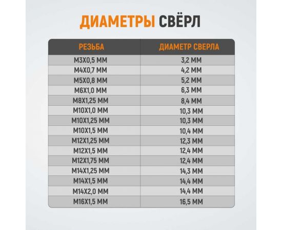 Набор для восстановления резьбы WIEDERKRAFT M14x1,5, 16 предметов WDK-ST1415 – изображение 13