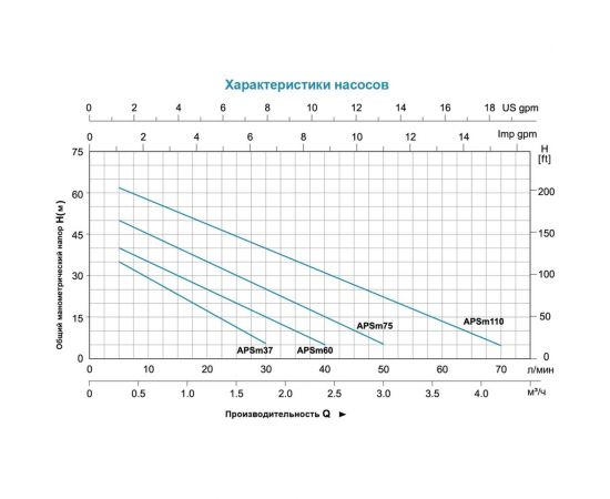 Вихревой самовсасывающий насос LEO APSm 37 26 – изображение 4