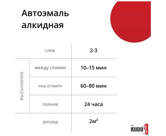 Автомобильная ремонтная эмаль KUDO "Рубин 110" 520 мл 4002 11604952 – изображение 5