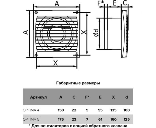 Накладной вентилятор AURAMAX Optima 4 at, d100 90-08053 – изображение 4