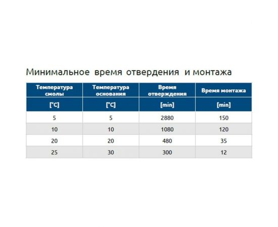 Химический анкер RAWLPLUG эпоксидная смола, 600 мл R-KEX-II-600 – изображение 6