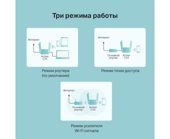 Двухдиапазонный wi-fi роутер TP-Link Archer C24 – изображение 2