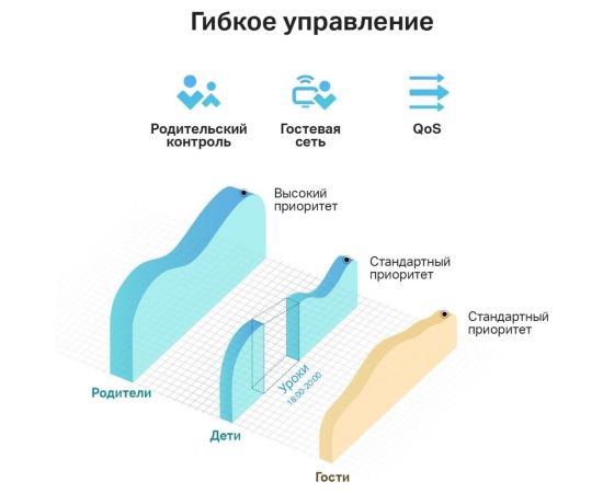 Двухдиапазонный wi-fi роутер TP-Link Archer C24 – изображение 13