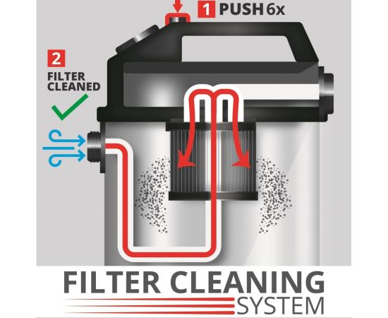 Строительный пылесос Einhell TE-VC 2025 SACL 2342460 – изображение 2