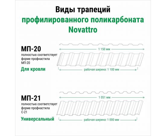 Профилированный монолитный поликарбонат мп/с-20 0.8мм, 1800x1150 мм, (желтый, 2uv) Novattro 4604638006975 – изображение 2
