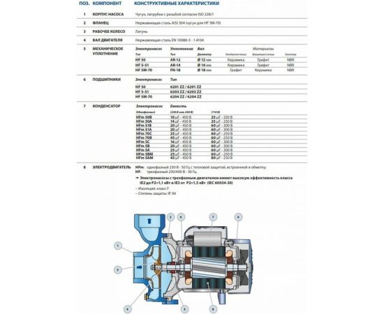 Насос PEDROLLO HF 5 AM 47HF5T2A7A – изображение 4