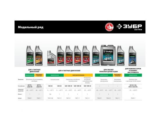 Цепное минеральное масло ЗУБР Extra 1 л, для бензо и электропил 70620-1 – изображение 7