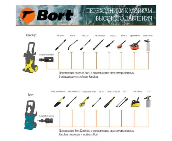 Переходник Adapter Karcher BORT 93411928 – изображение 2